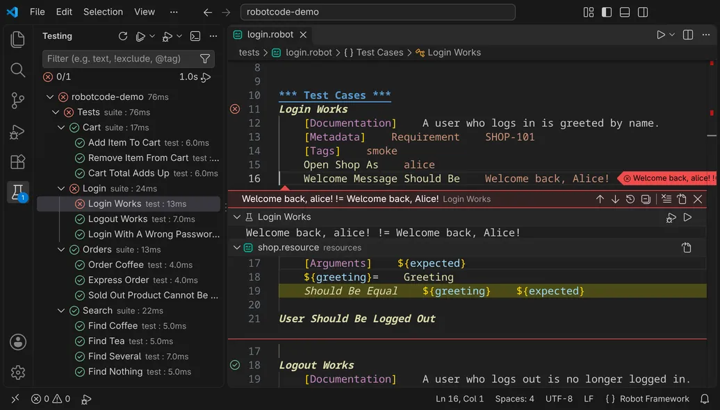 The Testing view with the suites and tests of the demo project after a run, all passed except Login Works; in the editor, a peek below the step of Login Works that failed shows the failure message and the call of Should Be Equal in shop.resource.