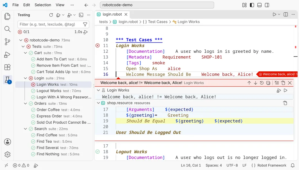 The Testing view with the suites and tests of the demo project after a run, all passed except Login Works; in the editor, a peek below the step of Login Works that failed shows the failure message and the call of Should Be Equal in shop.resource.
